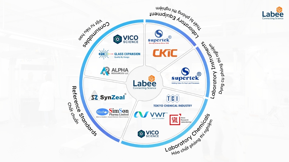 Hệ sinh thái thương hiệu phòng thí nghiệm tại Labee: Hóa chất, thiết bị & chuẩn phân tích uy tín tại Việt Nam