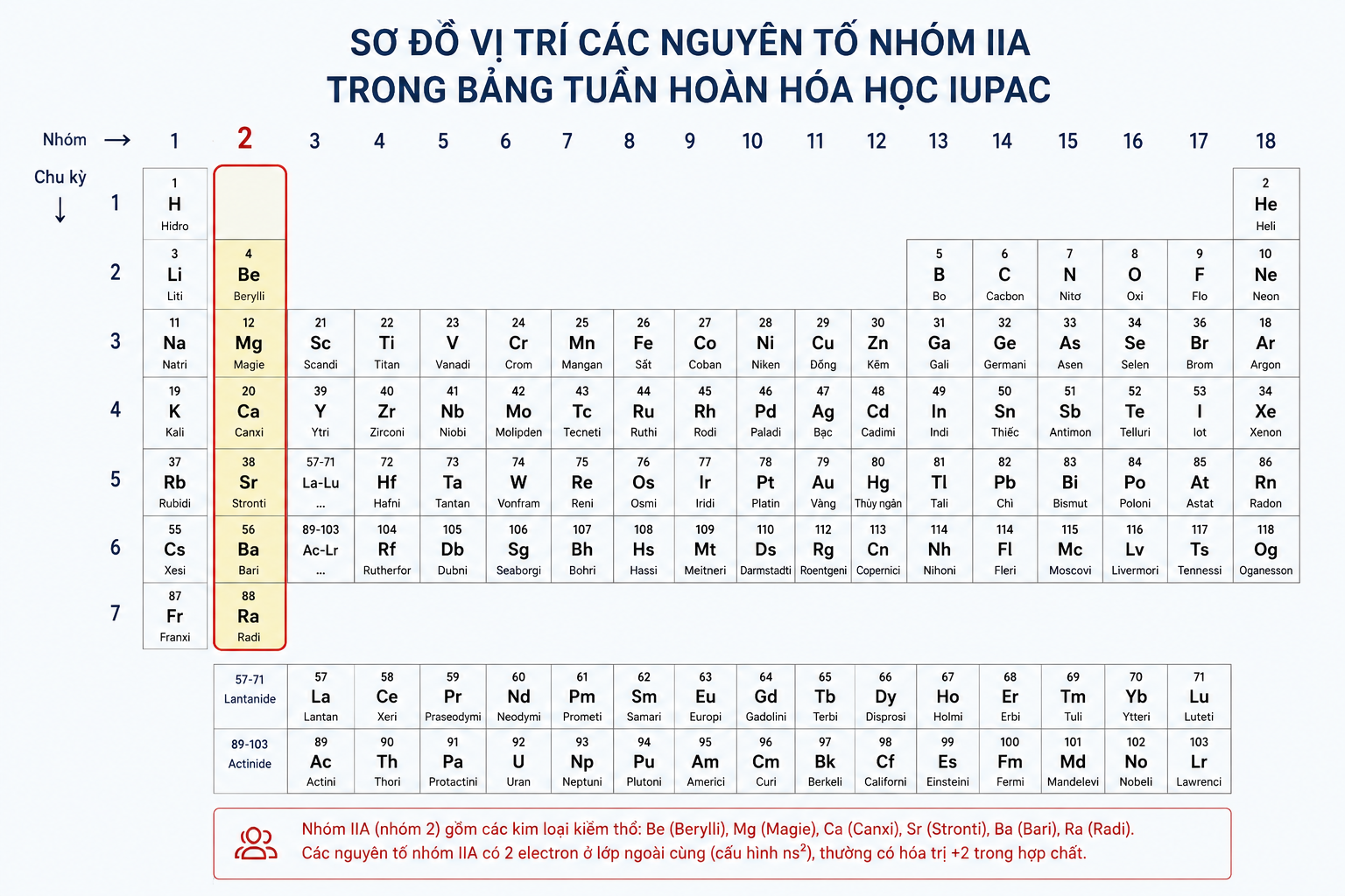 Kim Loại Kiềm Thổ Là Gì? Tính Chất, Ứng Dụng Và Nguyên Tắc An Toàn Phòng Thí Nghiệm