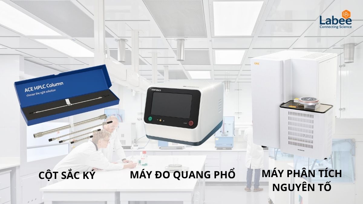 Infographic phân loại máy phân tích thành 3 nhóm chính: Sắc ký (Chromatography), Quang phổ (Spectroscopy) và Phân tích nguyên tố (Elemental Analysis)