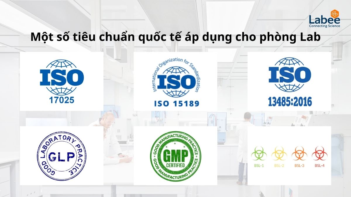Các tiêu chuẩn quốc tế liên quan đến hiệu chuẩn thiết bị đo lường.