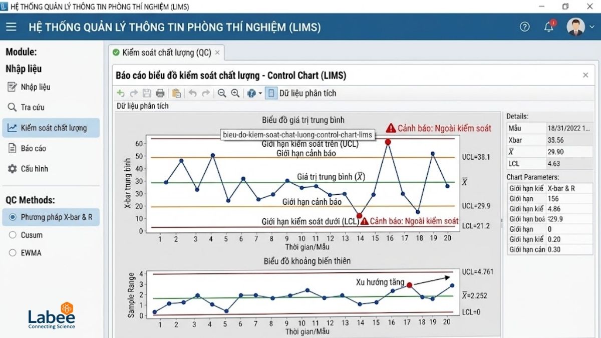 Bảng biểu đồ kiểm soát chất lượng (Control Chart) trên phần mềm LIMS theo dõi dữ liệu phân tích