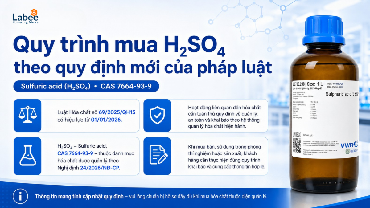 Cập nhật quy định mới về mua bán H2SO4 theo Luật Hóa chất số 69/2025/QH15