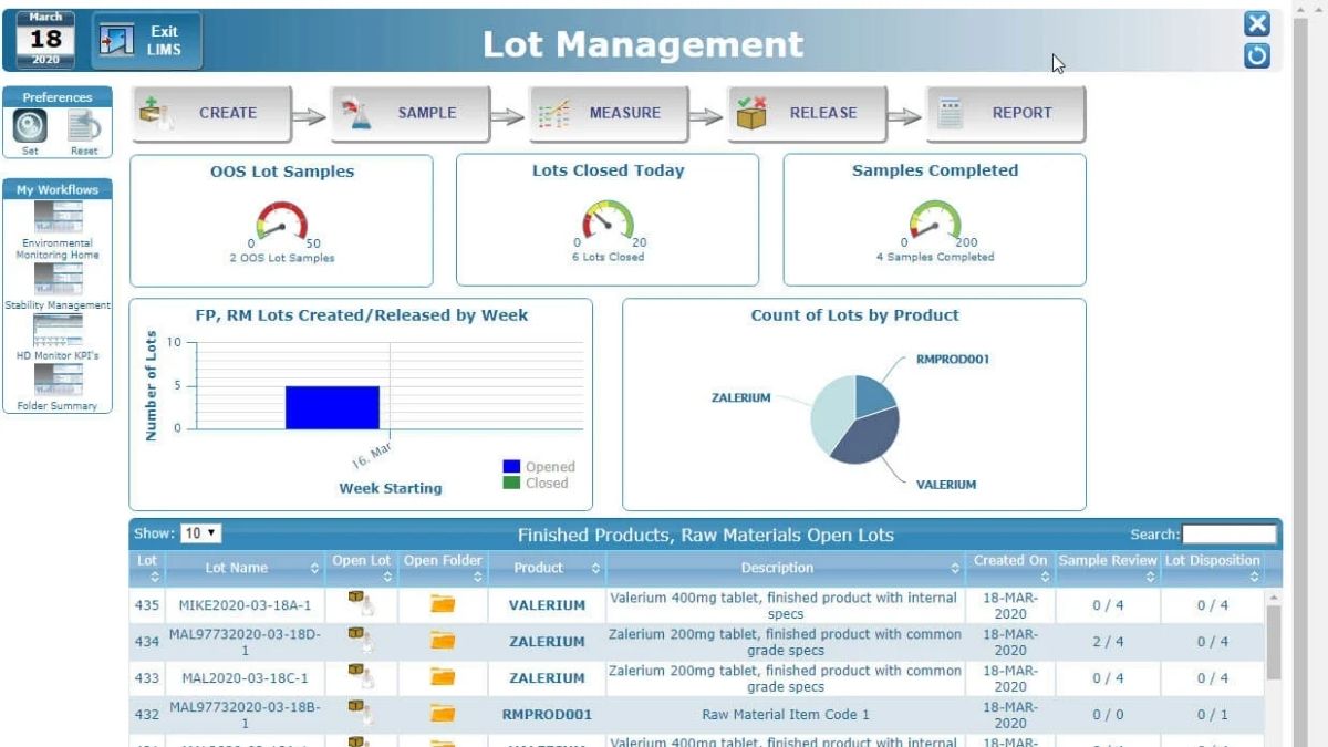 Giao diện dashboard tổng quan của một trong những phần mềm LIMS hàng đầu thế giới